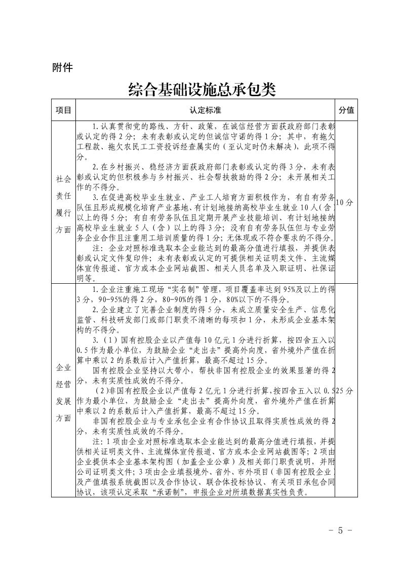 关于开展2023年度安徽省优秀建筑业企业认定工作的通知(正式稿)(4)5.jpeg