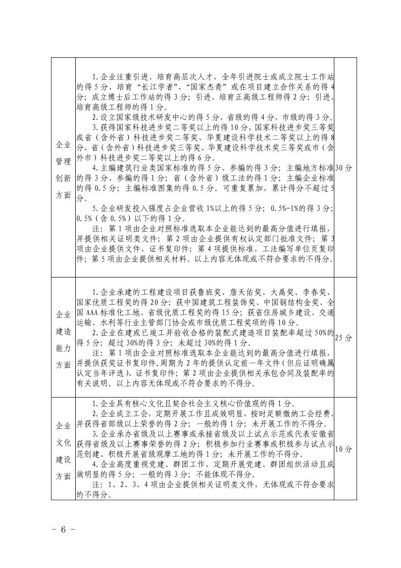关于开展2023年度安徽省优秀建筑业企业认定工作的通知(正式稿)(4)6.jpeg