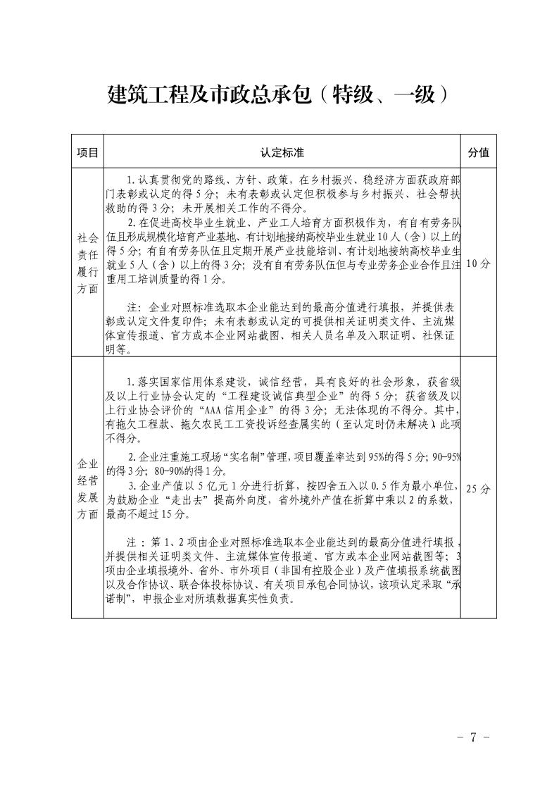 关于开展2023年度安徽省优秀建筑业企业认定工作的通知(正式稿)(4)7.jpeg