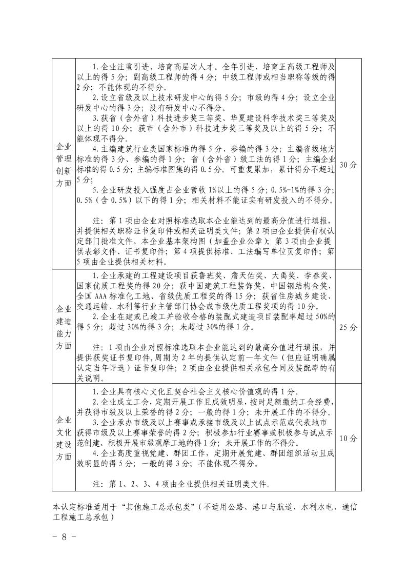 关于开展2023年度安徽省优秀建筑业企业认定工作的通知(正式稿)(4)8.jpeg