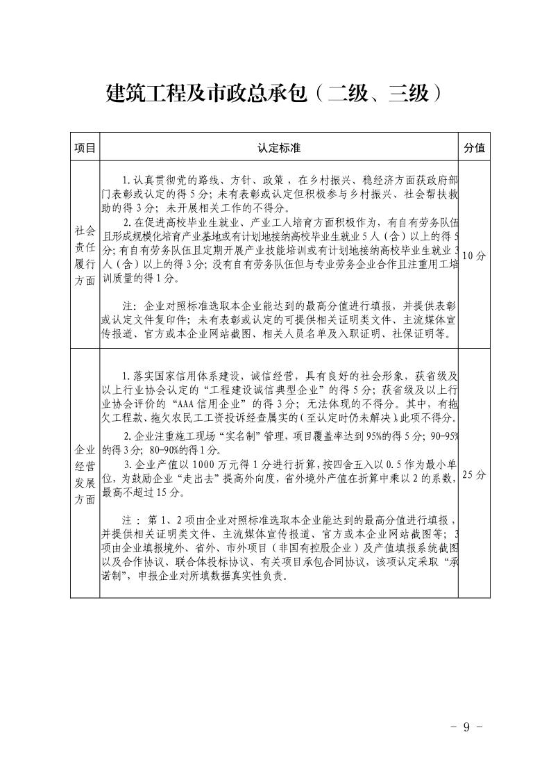 关于开展2023年度安徽省优秀建筑业企业认定工作的通知(正式稿)(4)9.jpeg