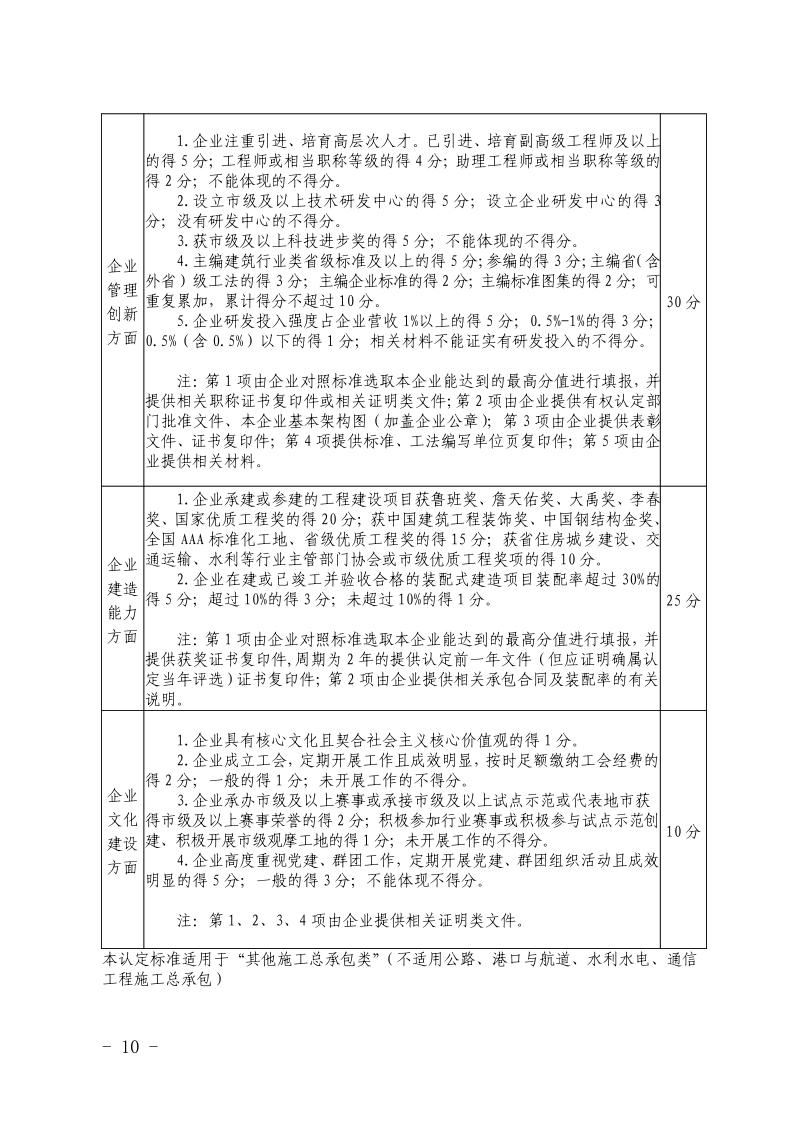 关于开展2023年度安徽省优秀建筑业企业认定工作的通知(正式稿)(4)10.jpeg