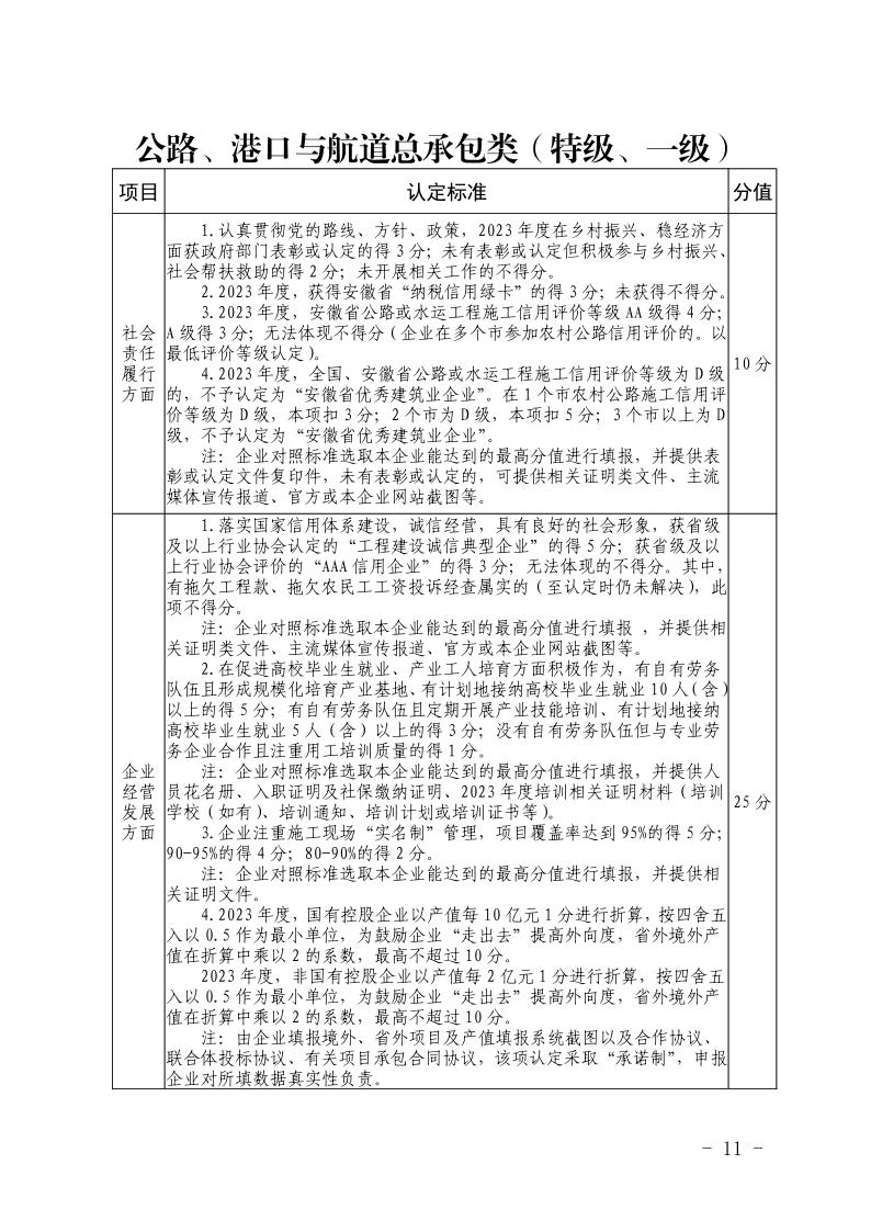关于开展2023年度安徽省优秀建筑业企业认定工作的通知(正式稿)(4)11.jpeg