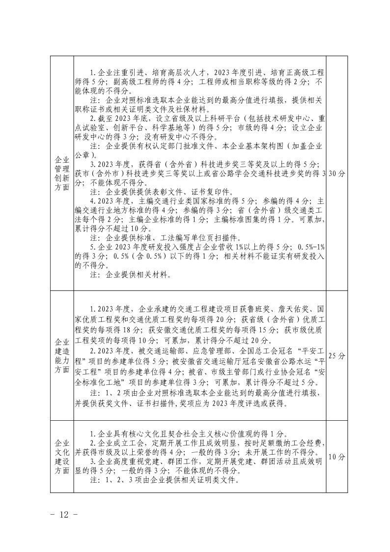 关于开展2023年度安徽省优秀建筑业企业认定工作的通知(正式稿)(4)12.jpeg