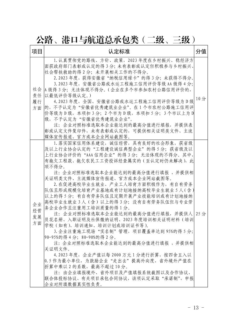关于开展2023年度安徽省优秀建筑业企业认定工作的通知(正式稿)(4)13.jpeg
