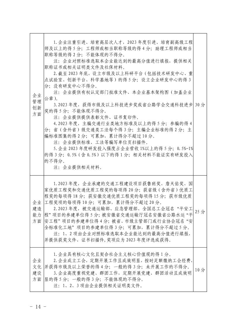 关于开展2023年度安徽省优秀建筑业企业认定工作的通知(正式稿)(4)14.jpeg