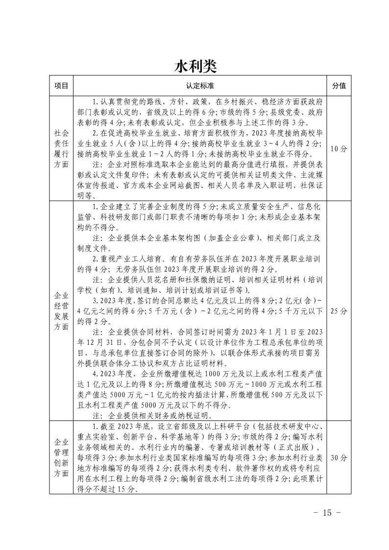 关于开展2023年度安徽省优秀建筑业企业认定工作的通知(正式稿)(4)15.jpeg