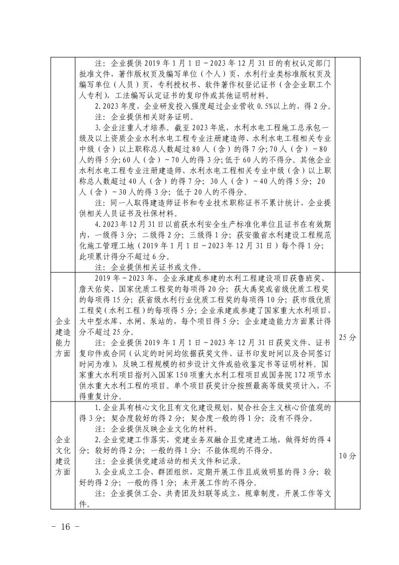 关于开展2023年度安徽省优秀建筑业企业认定工作的通知(正式稿)(4)16.jpeg