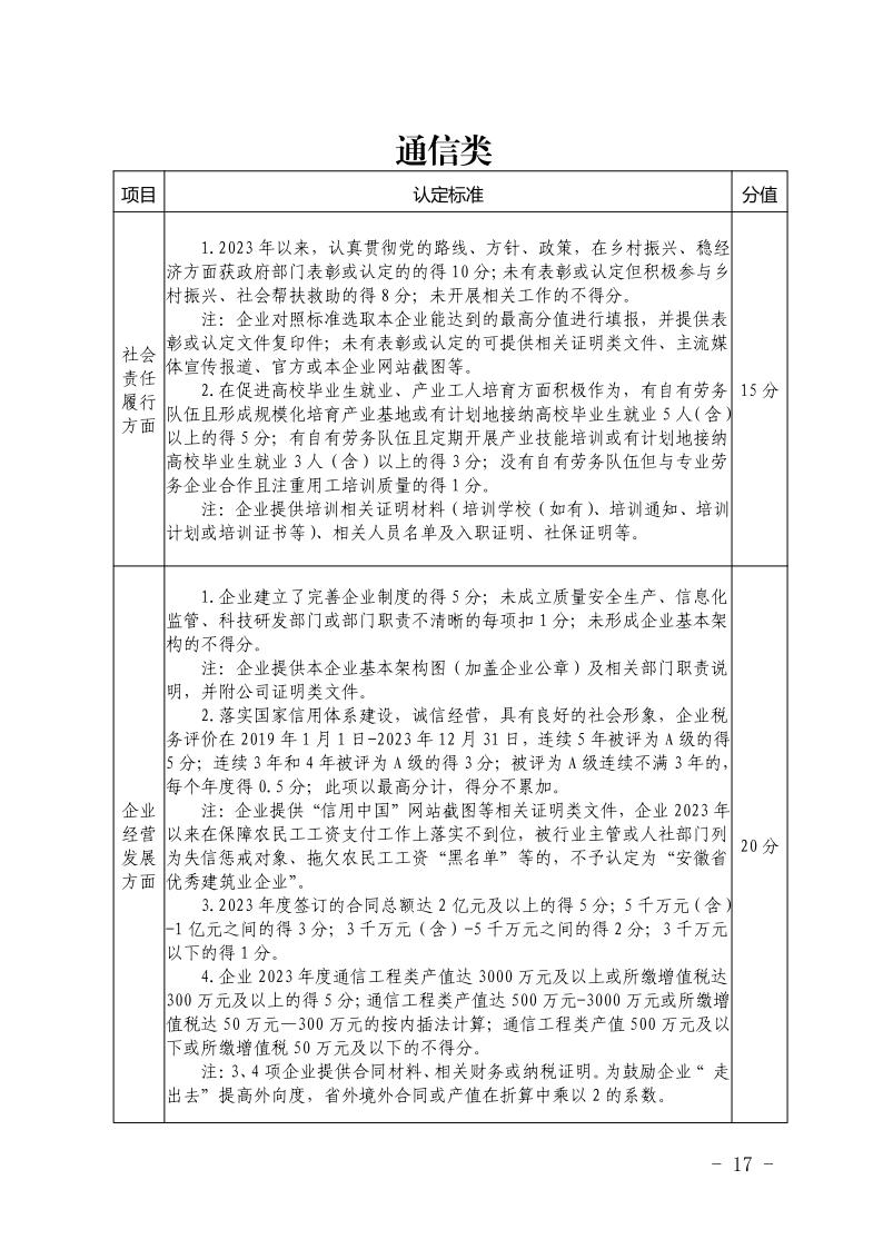 关于开展2023年度安徽省优秀建筑业企业认定工作的通知(正式稿)(4)17.jpeg