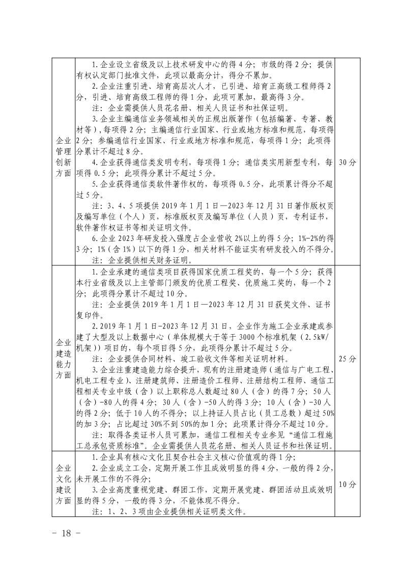 关于开展2023年度安徽省优秀建筑业企业认定工作的通知(正式稿)(4)18.jpeg