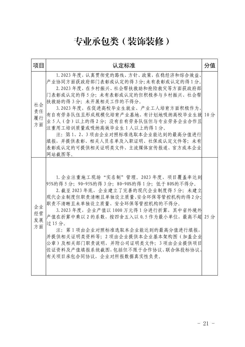 关于开展2023年度安徽省优秀建筑业企业认定工作的通知(正式稿)(4)21.jpeg