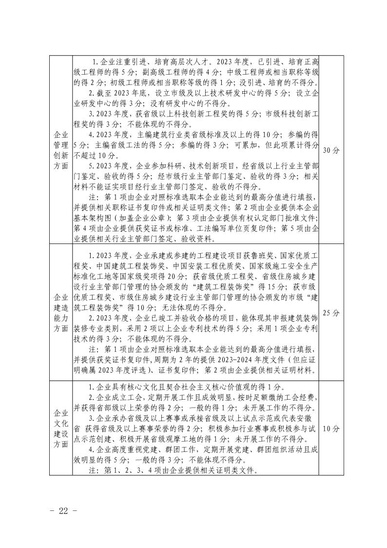 关于开展2023年度安徽省优秀建筑业企业认定工作的通知(正式稿)(4)22.jpeg