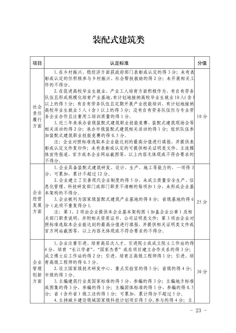 关于开展2023年度安徽省优秀建筑业企业认定工作的通知(正式稿)(4)23.jpeg