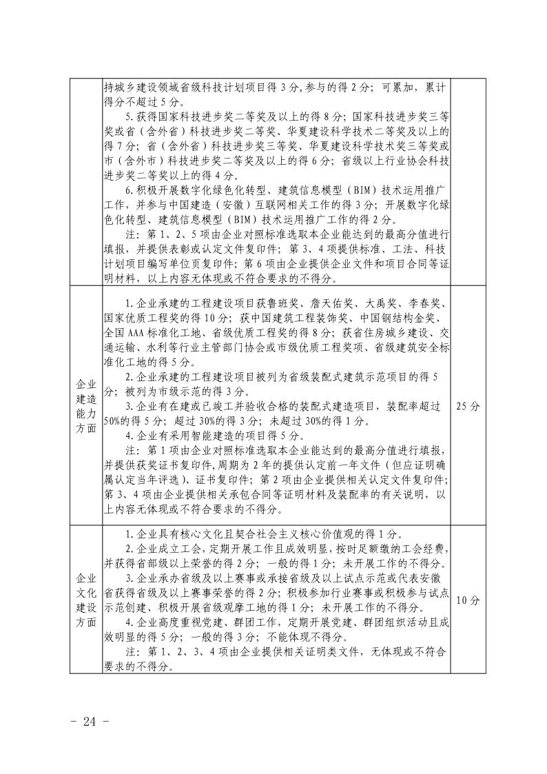 关于开展2023年度安徽省优秀建筑业企业认定工作的通知(正式稿)(4)24.jpeg