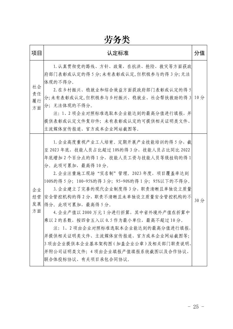 关于开展2023年度安徽省优秀建筑业企业认定工作的通知(正式稿)(4)25.jpeg