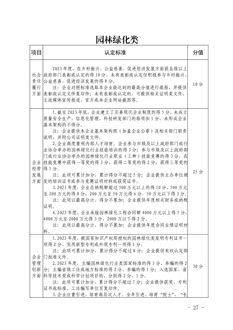关于开展2023年度安徽省优秀建筑业企业认定工作的通知(正式稿)(4)27.jpeg
