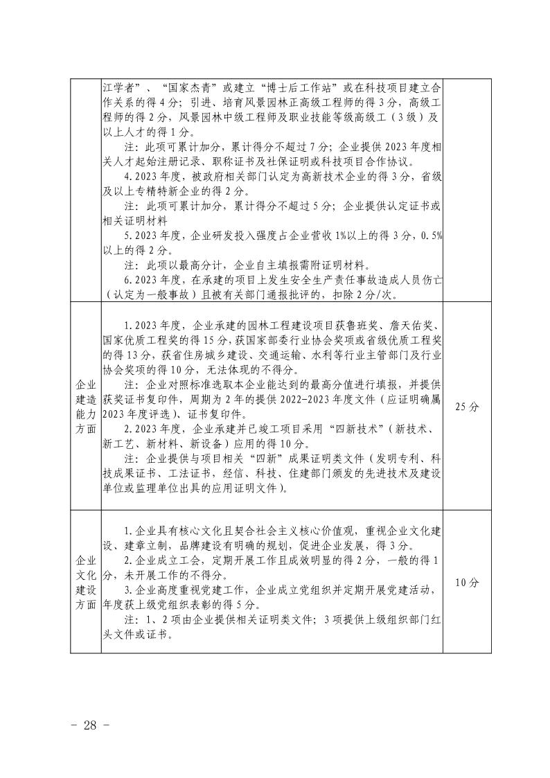 关于开展2023年度安徽省优秀建筑业企业认定工作的通知(正式稿)(4)28.jpeg