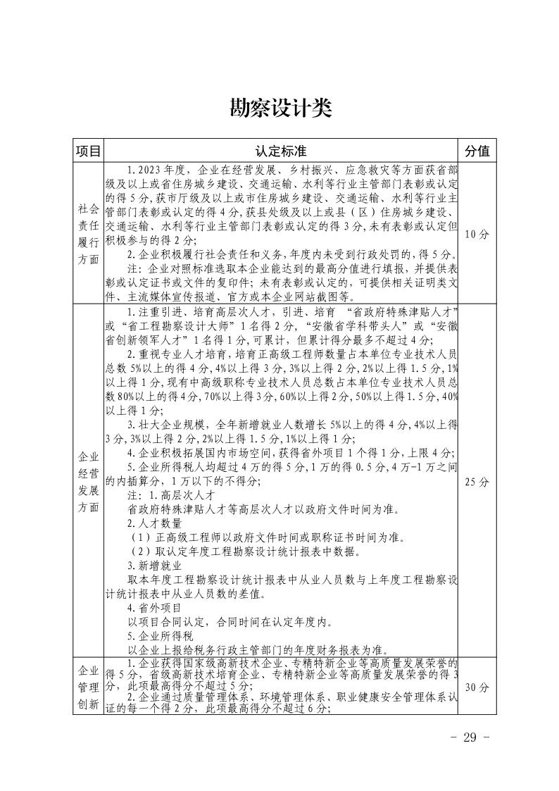 关于开展2023年度安徽省优秀建筑业企业认定工作的通知(正式稿)(4)29.jpeg