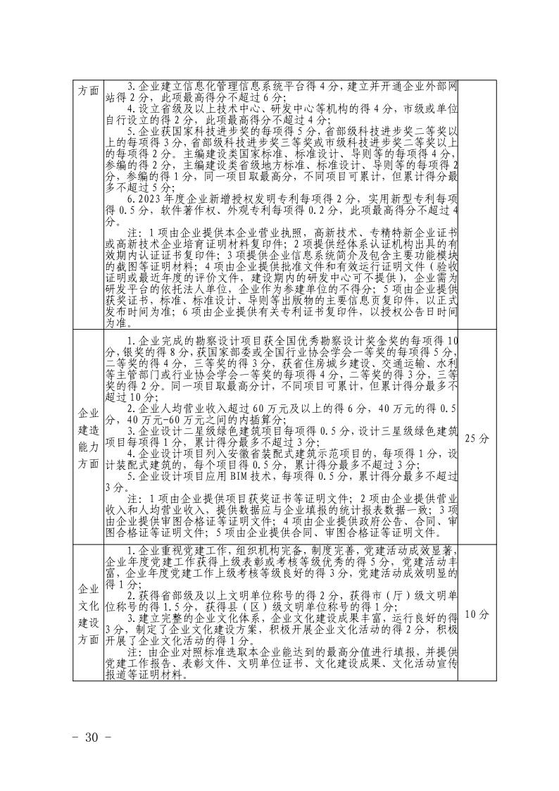 关于开展2023年度安徽省优秀建筑业企业认定工作的通知(正式稿)(4)30.jpeg