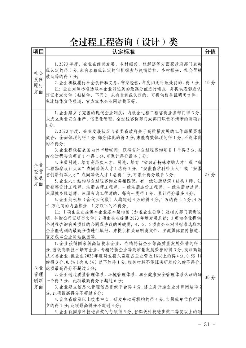 关于开展2023年度安徽省优秀建筑业企业认定工作的通知(正式稿)(4)31.jpeg