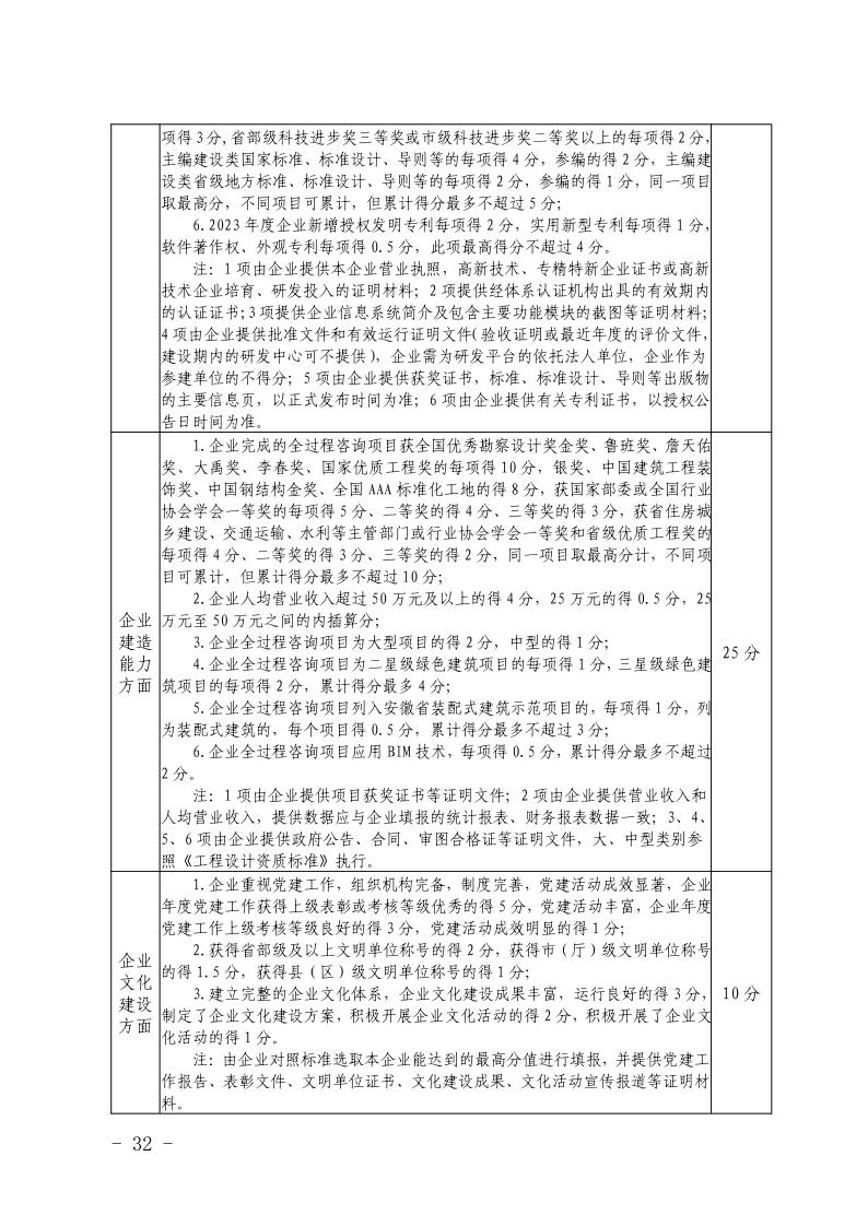 关于开展2023年度安徽省优秀建筑业企业认定工作的通知(正式稿)(4)32.jpeg
