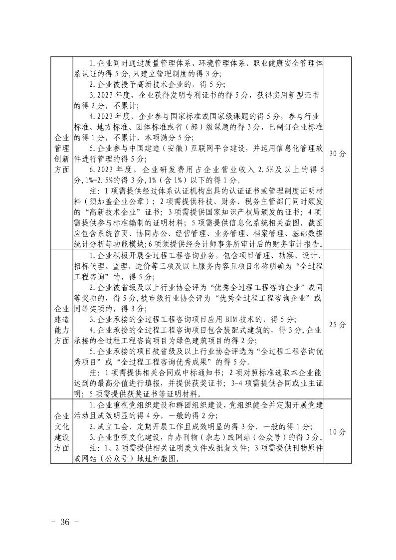 关于开展2023年度安徽省优秀建筑业企业认定工作的通知(正式稿)(4)36.jpeg