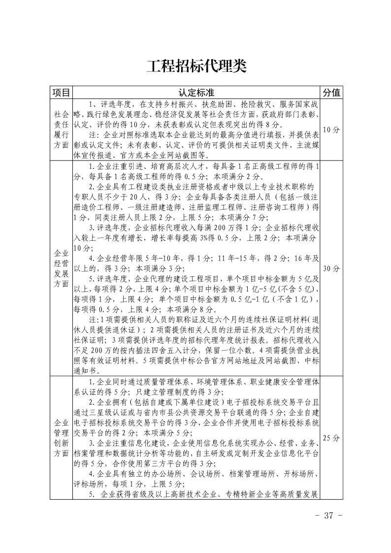 关于开展2023年度安徽省优秀建筑业企业认定工作的通知(正式稿)(4)37.jpeg