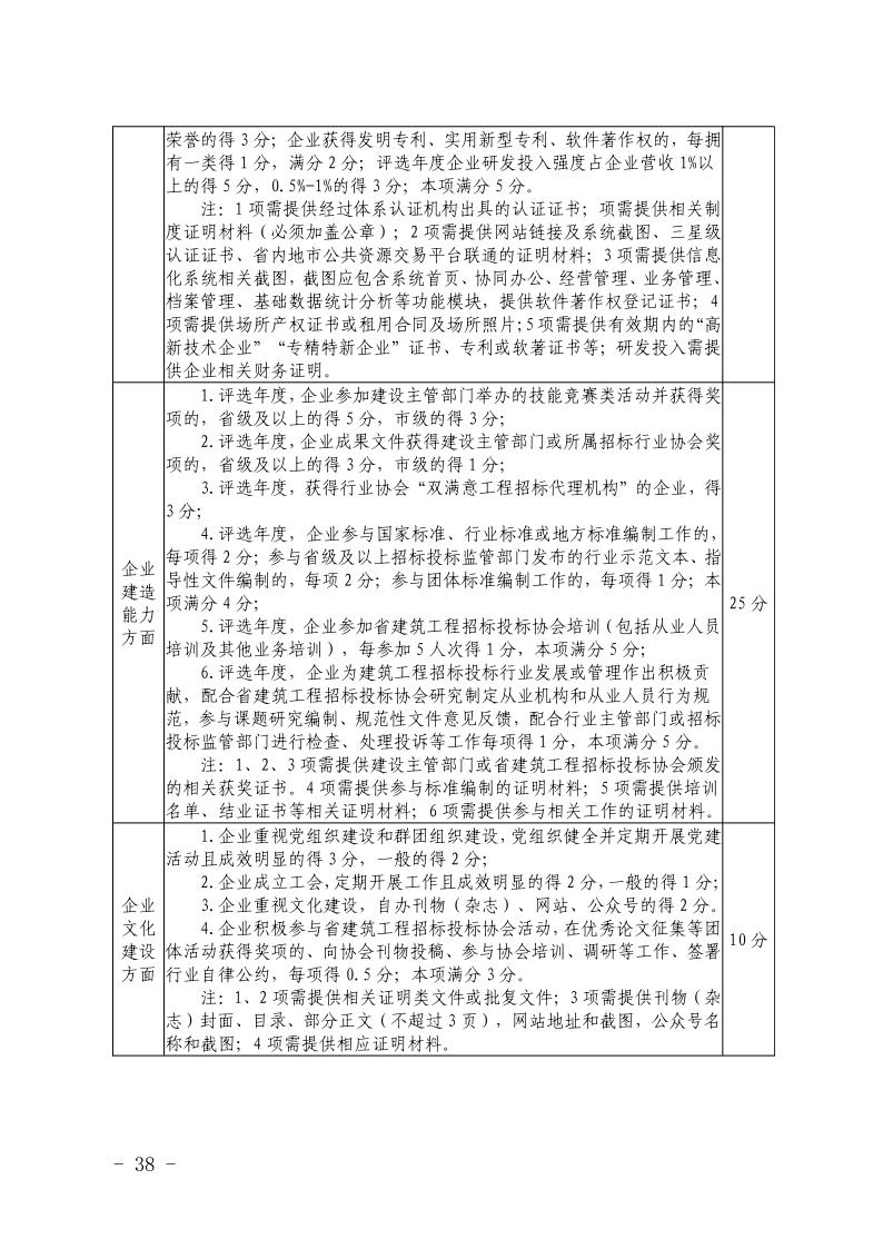 关于开展2023年度安徽省优秀建筑业企业认定工作的通知(正式稿)(4)38.jpeg