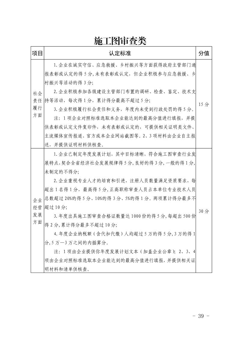 关于开展2023年度安徽省优秀建筑业企业认定工作的通知(正式稿)(4)39.jpeg