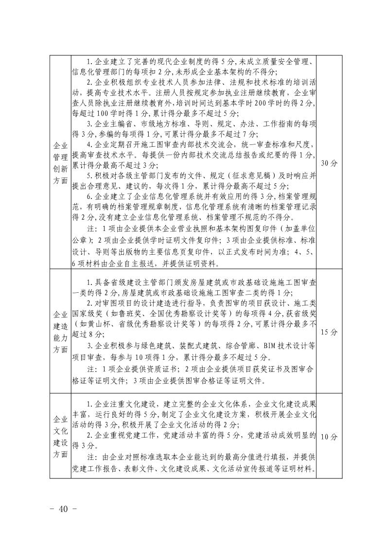 关于开展2023年度安徽省优秀建筑业企业认定工作的通知(正式稿)(4)40.jpeg
