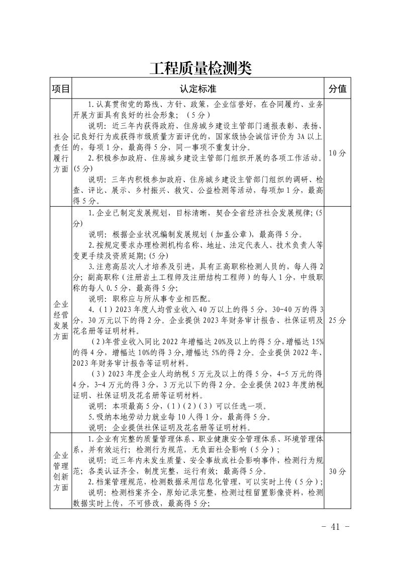 关于开展2023年度安徽省优秀建筑业企业认定工作的通知(正式稿)(4)41.jpeg