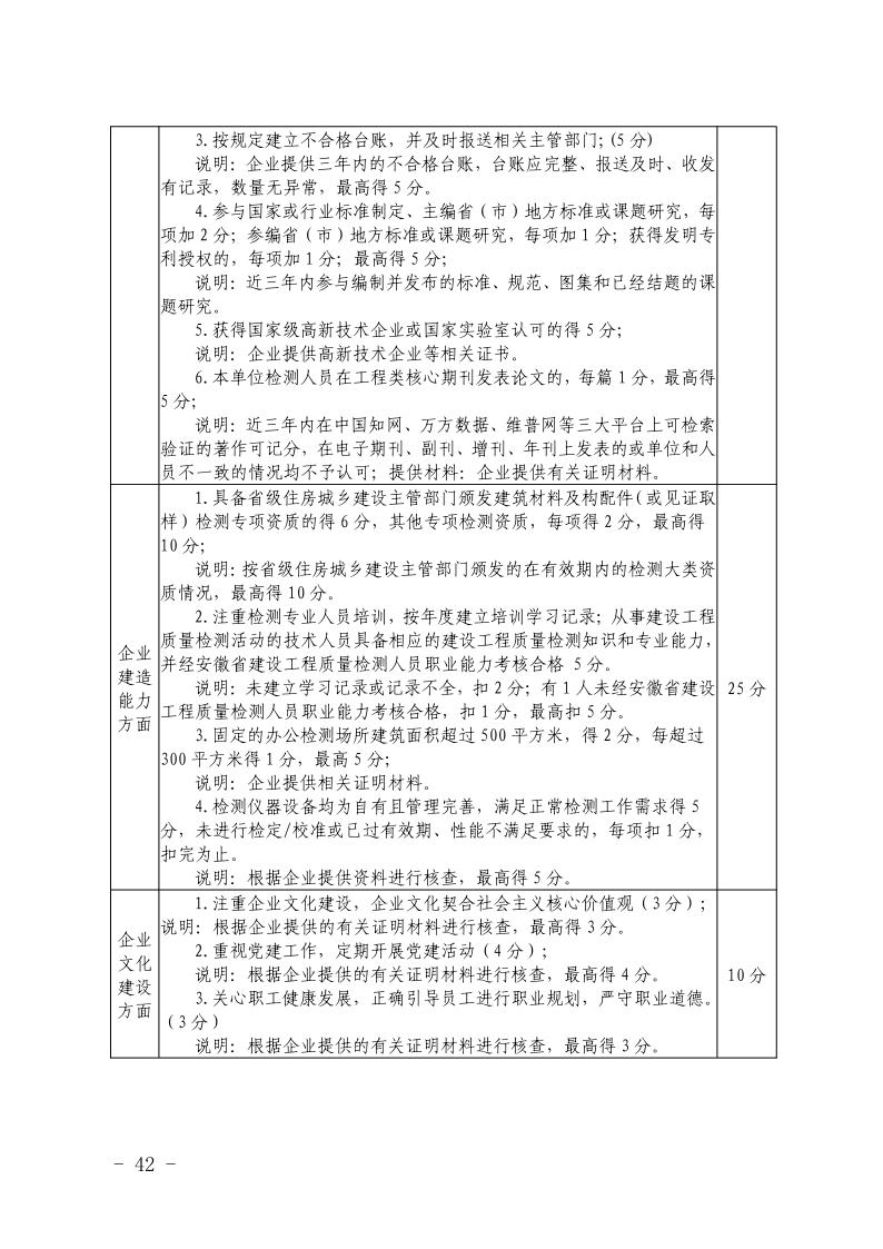 关于开展2023年度安徽省优秀建筑业企业认定工作的通知(正式稿)(4)42.jpeg