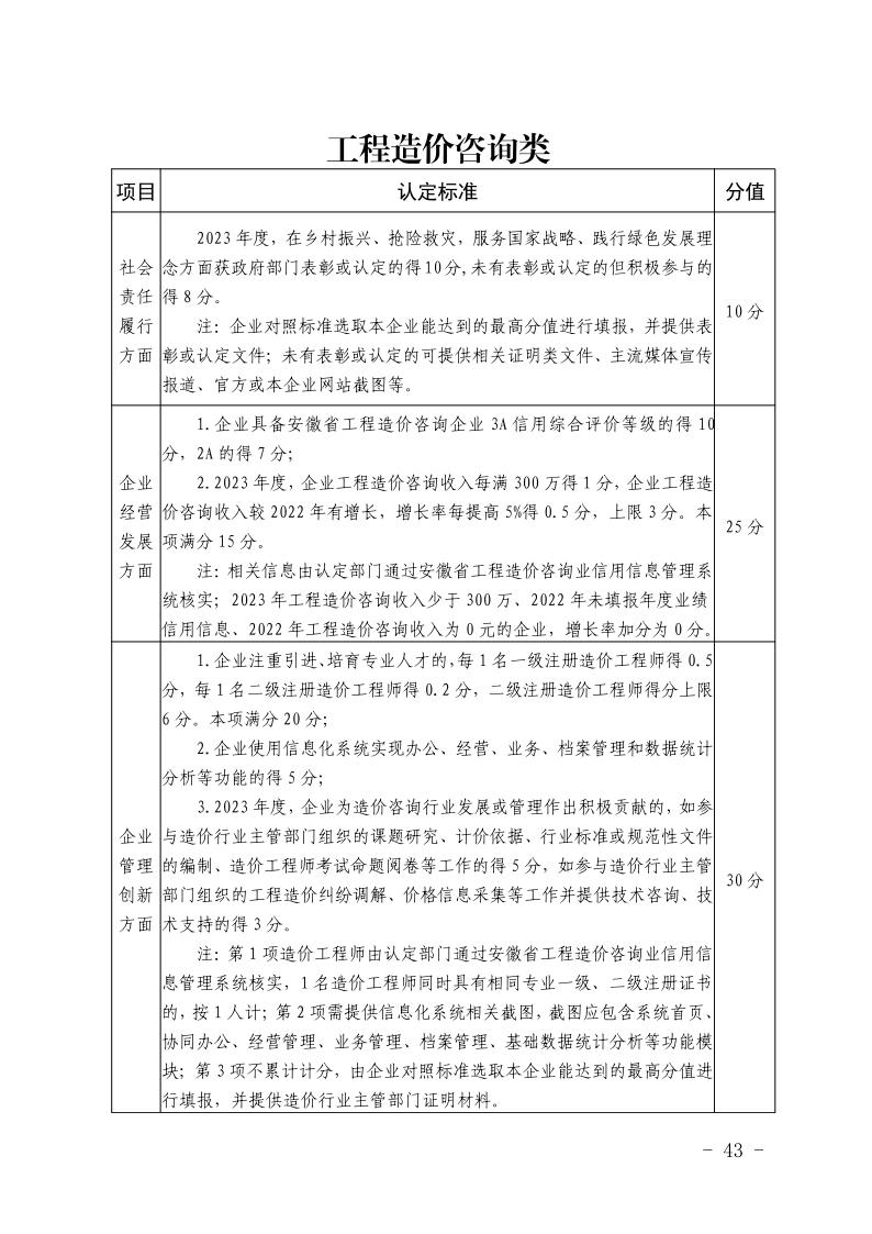 关于开展2023年度安徽省优秀建筑业企业认定工作的通知(正式稿)(4)43.jpeg
