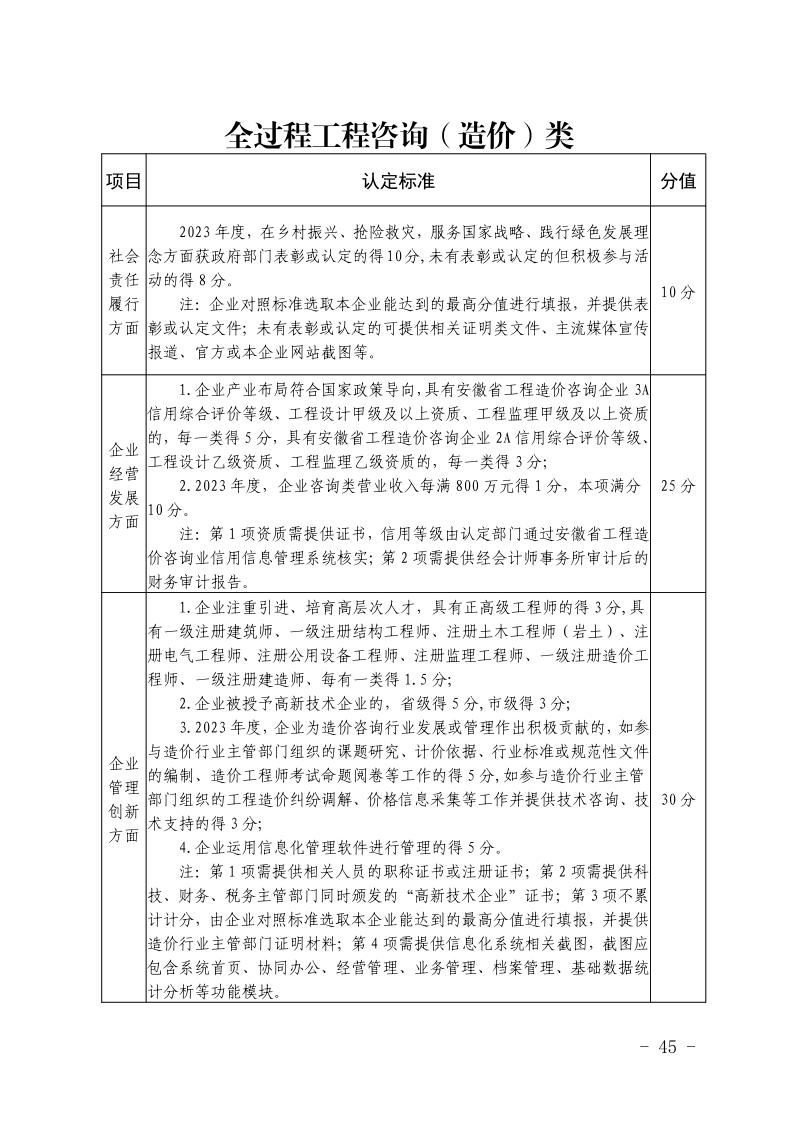 关于开展2023年度安徽省优秀建筑业企业认定工作的通知(正式稿)(4)45.jpeg