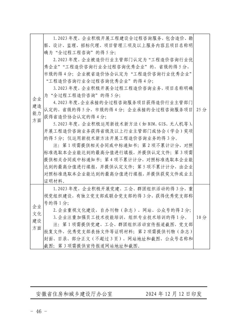 关于开展2023年度安徽省优秀建筑业企业认定工作的通知(正式稿)(4)46.jpeg