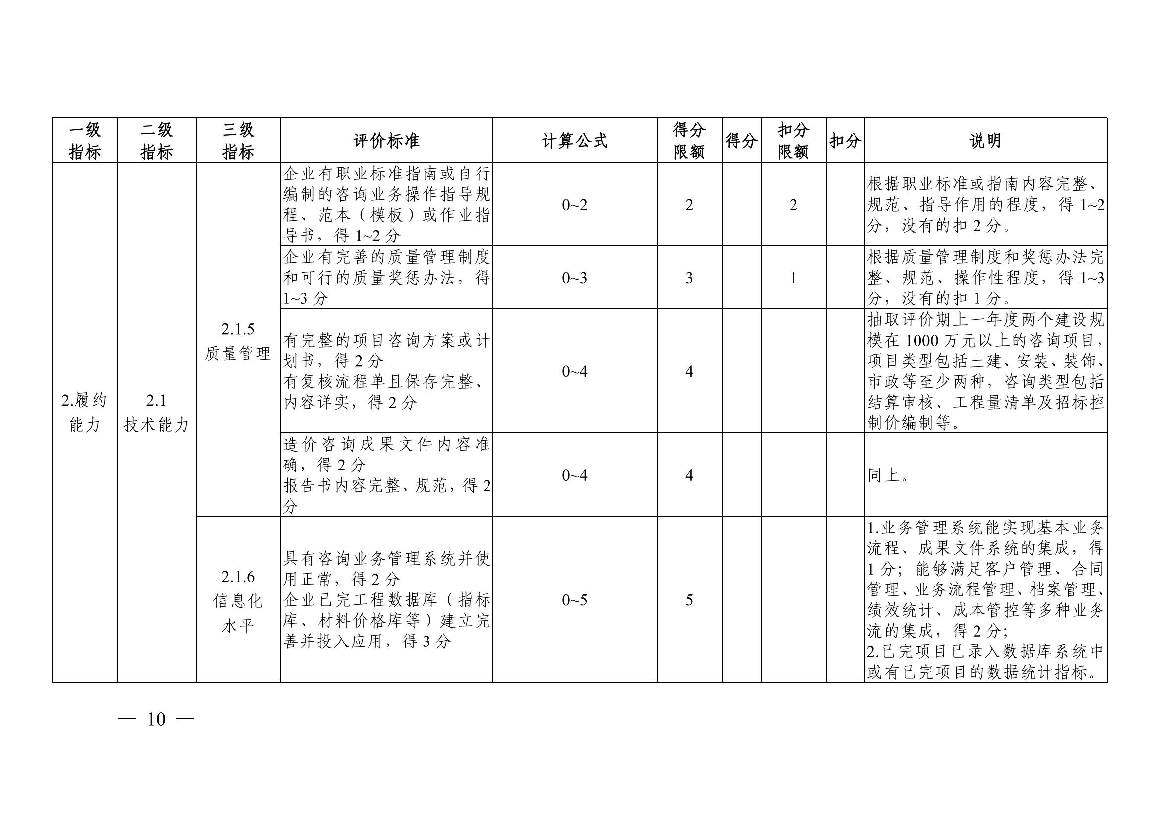 中国建设工程造价管理协会关于印发《工程造价咨询企业信用评价管理办法》的通知_09.jpg