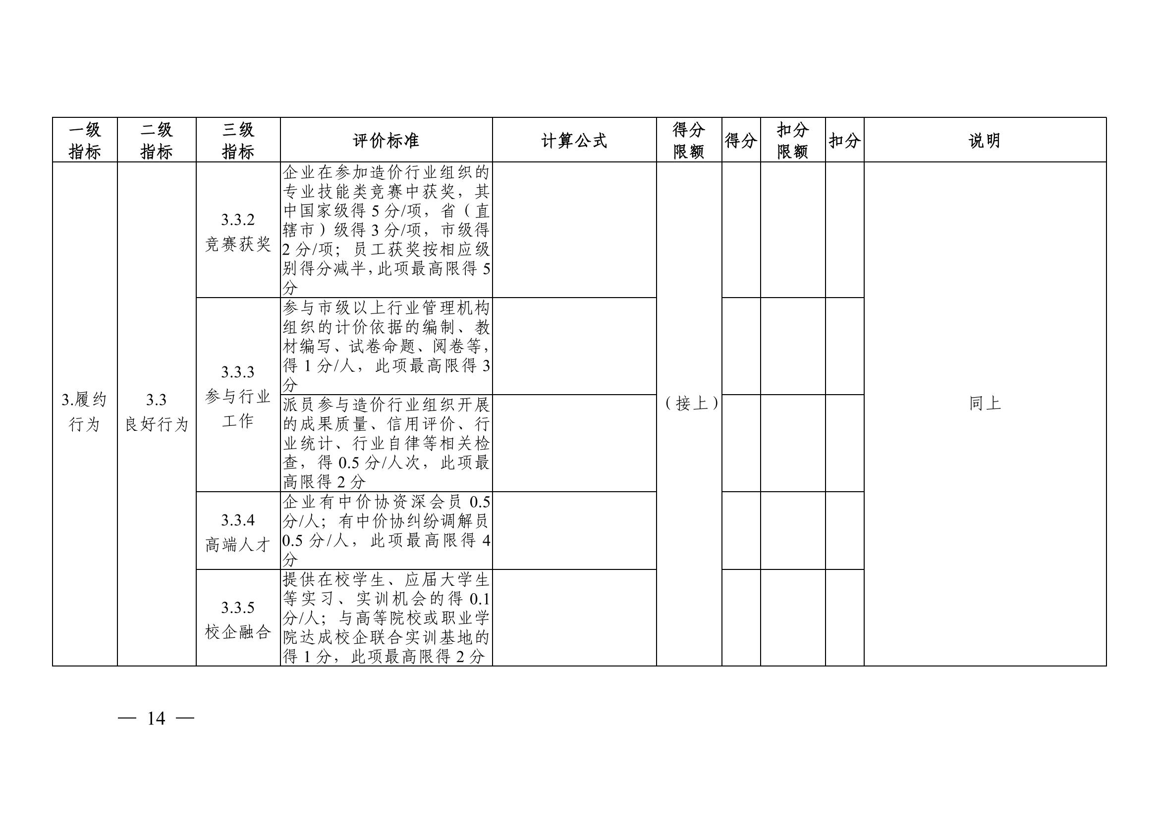 中国建设工程造价管理协会关于印发《工程造价咨询企业信用评价管理办法》的通知_13.jpg